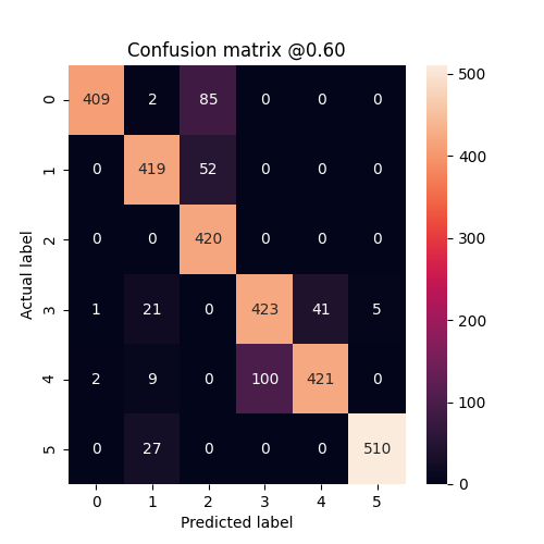 Machine Learning Classification - Screenshot 1