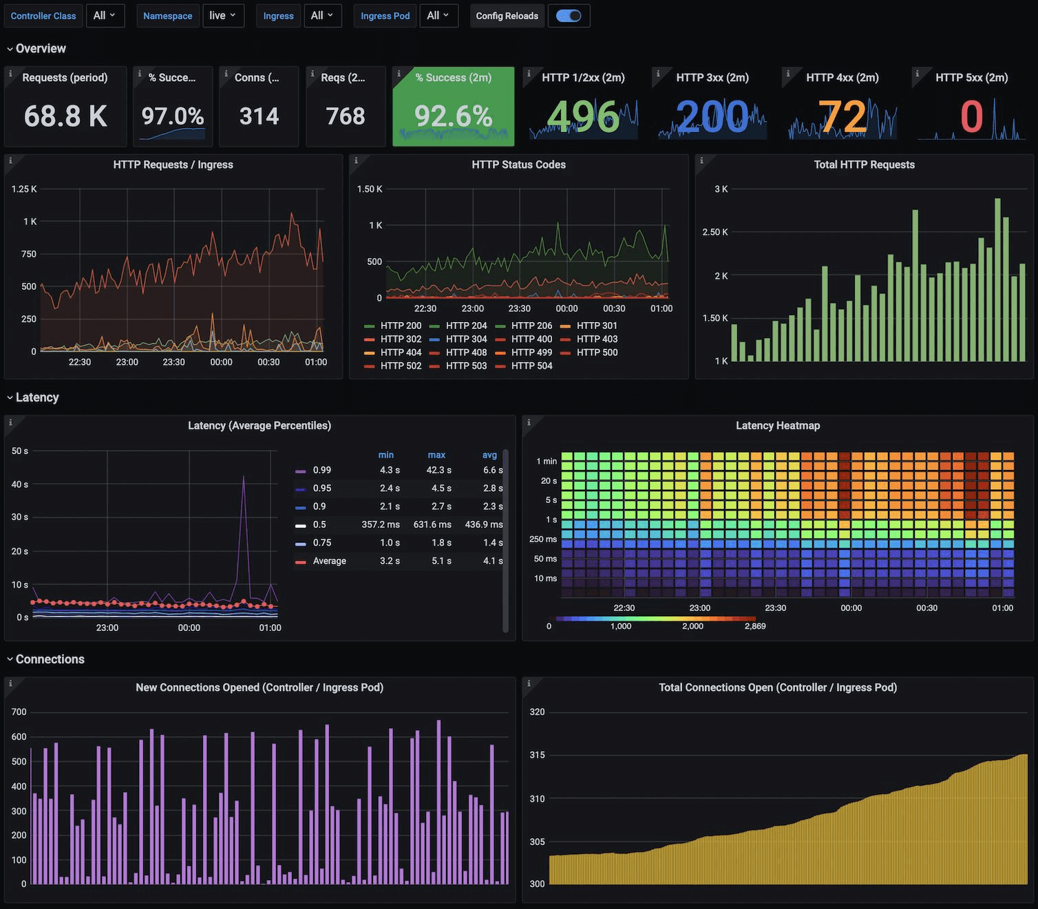 kubernetes nginx dash