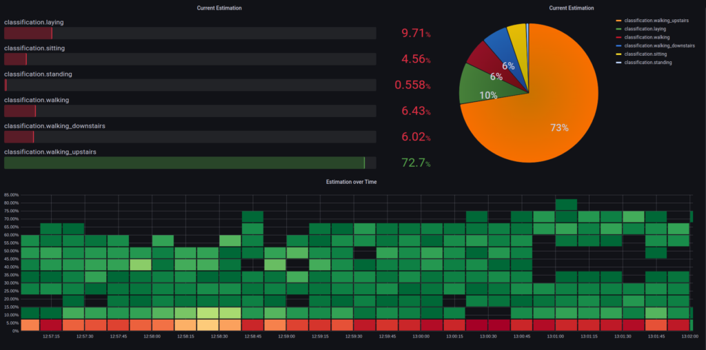 Machine Learning Classification - Screenshot 2