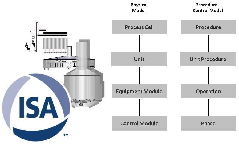 isa-s88-model-4194917014