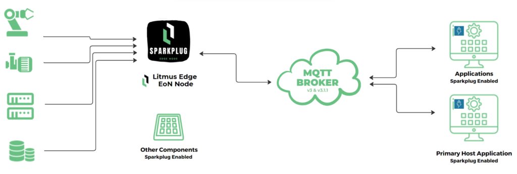 LE Sparkplug Edge Node - スクリーンショット 02