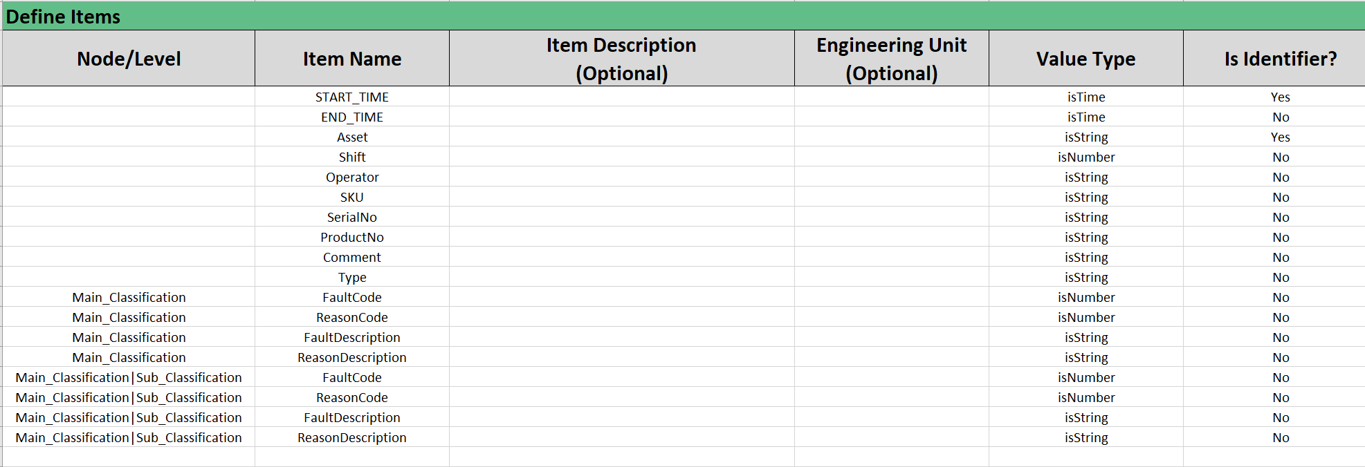 prorec_hierarchy_2