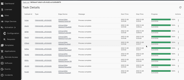 LEM Monitor Multiple Sites