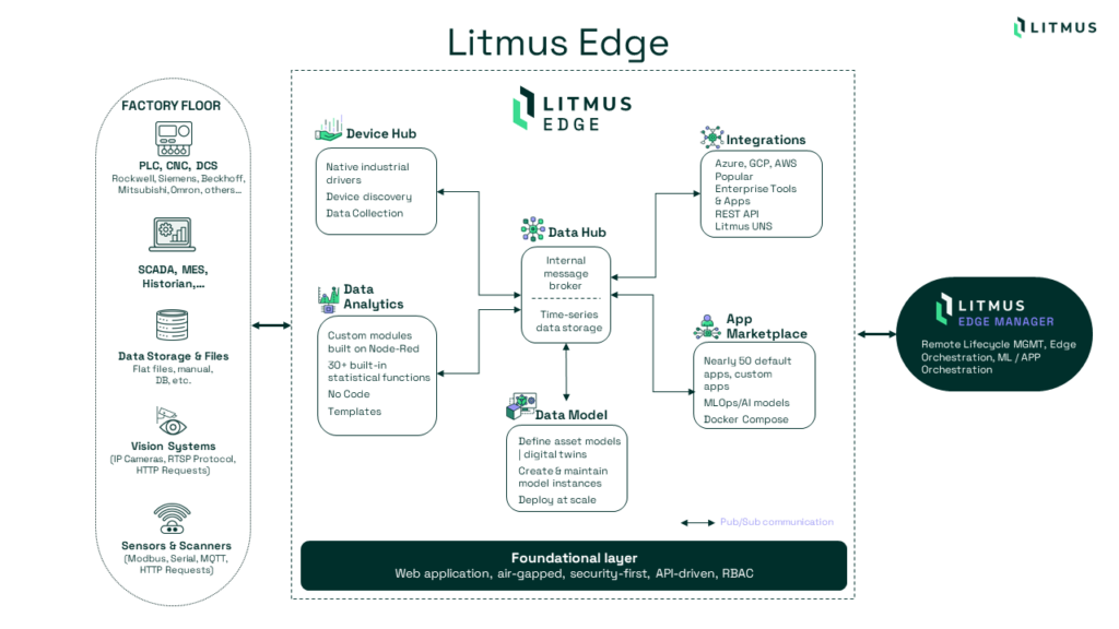 Embracing the Future: A Comprehensive Guide to Transitioning from Industry 3.0 to Industry 4.0