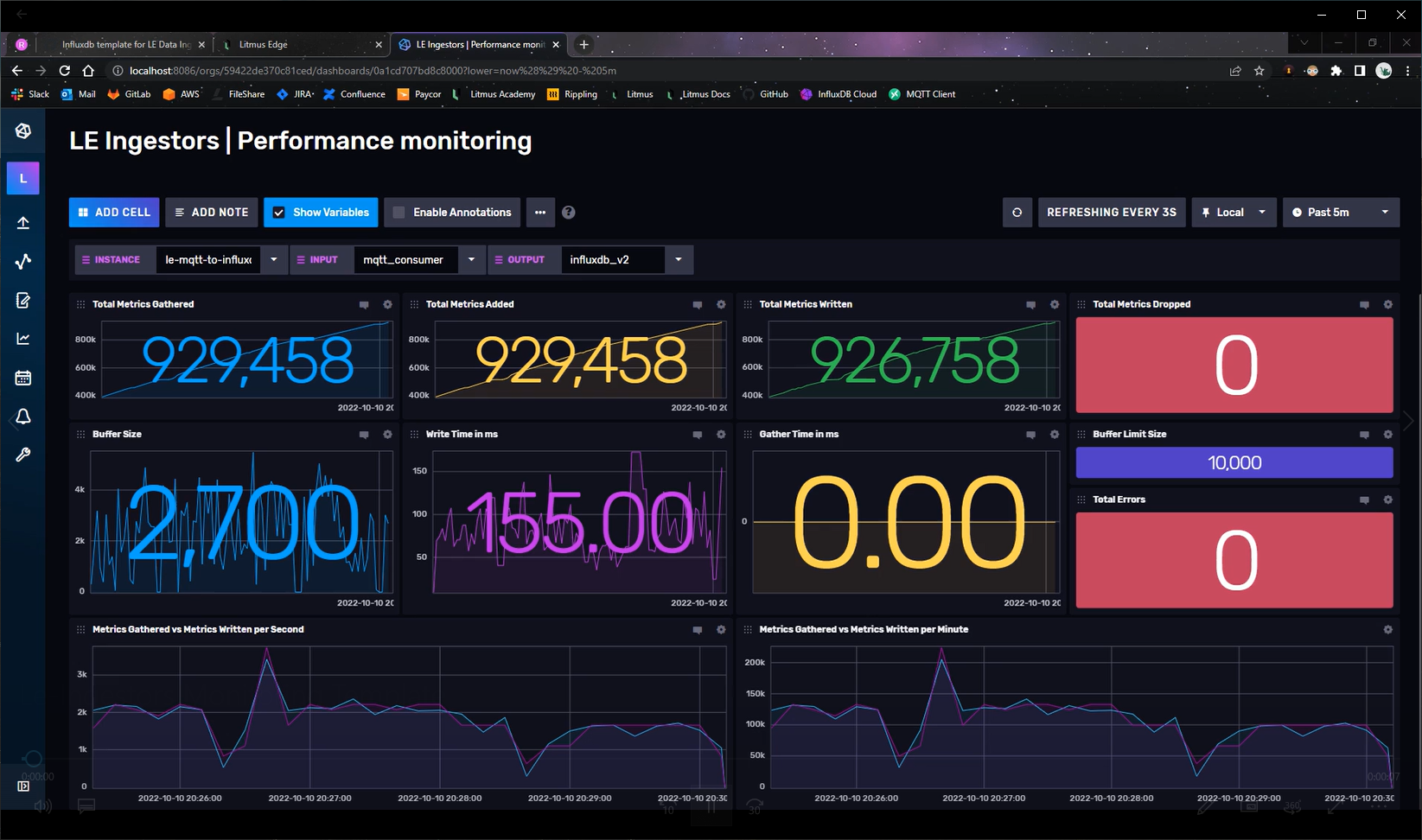 LE Ingestors MonitoringTemplate