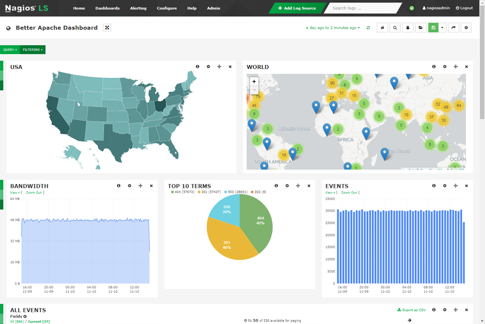 nls-apache-dashboard