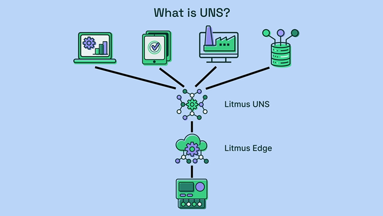 Enhancing Manufacturing Data Governance Through Litmus UNS Integration