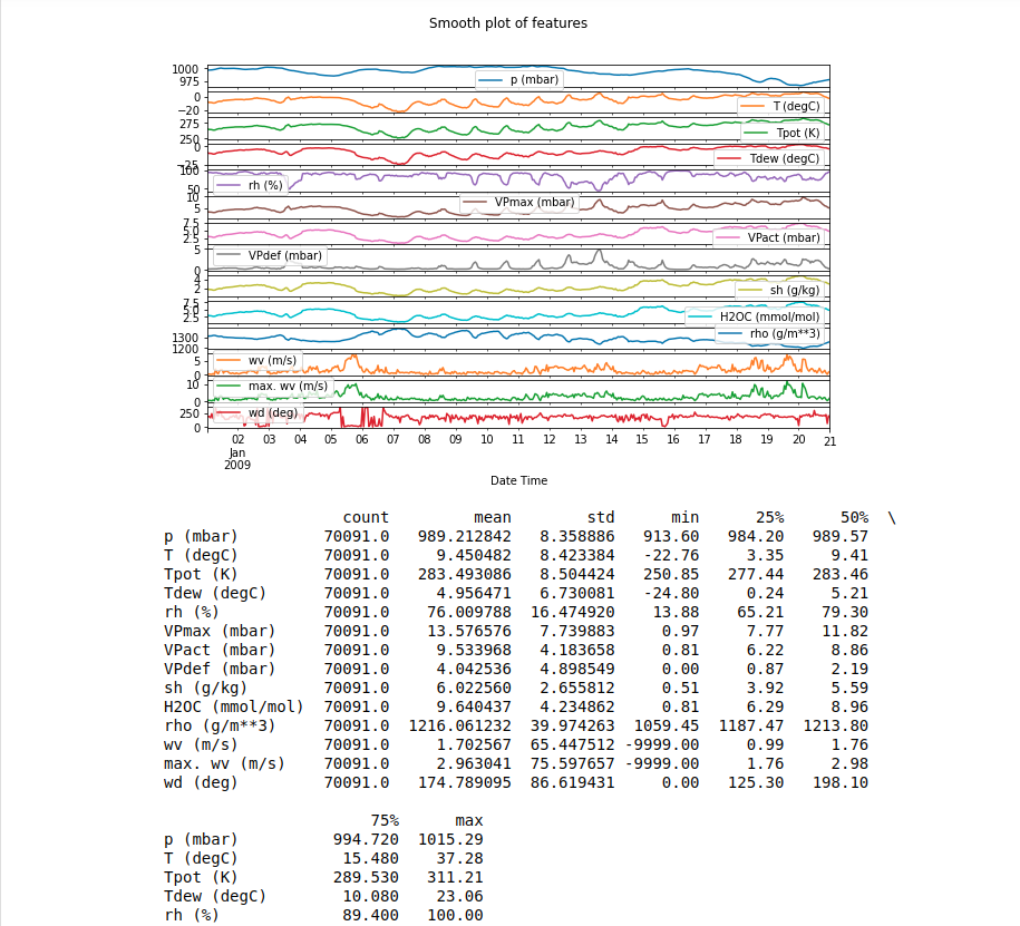 smooth-plot-example