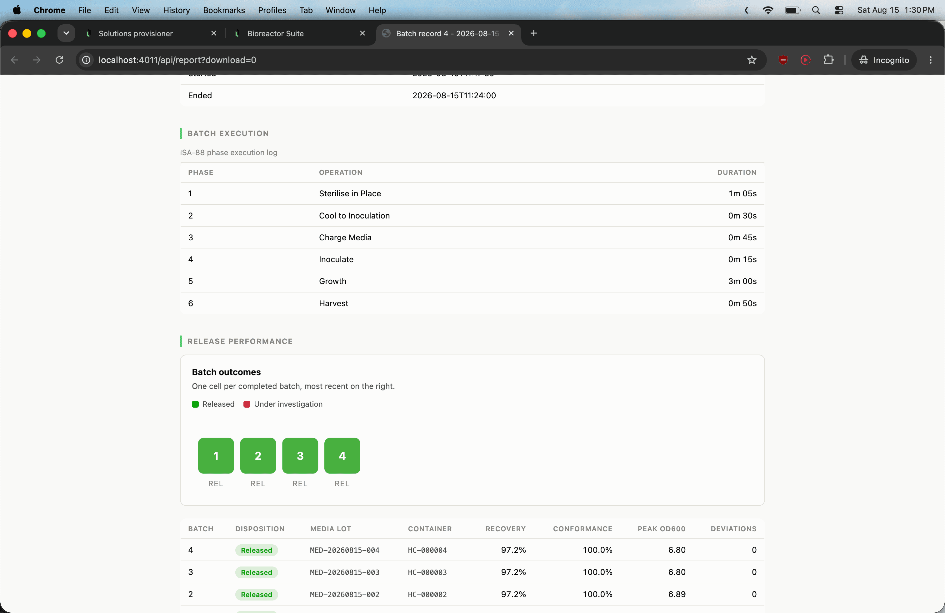 Exported batch record with the ISA-88 phase execution log and release performance table of media lot, container, recovery and peak OD600 per batch