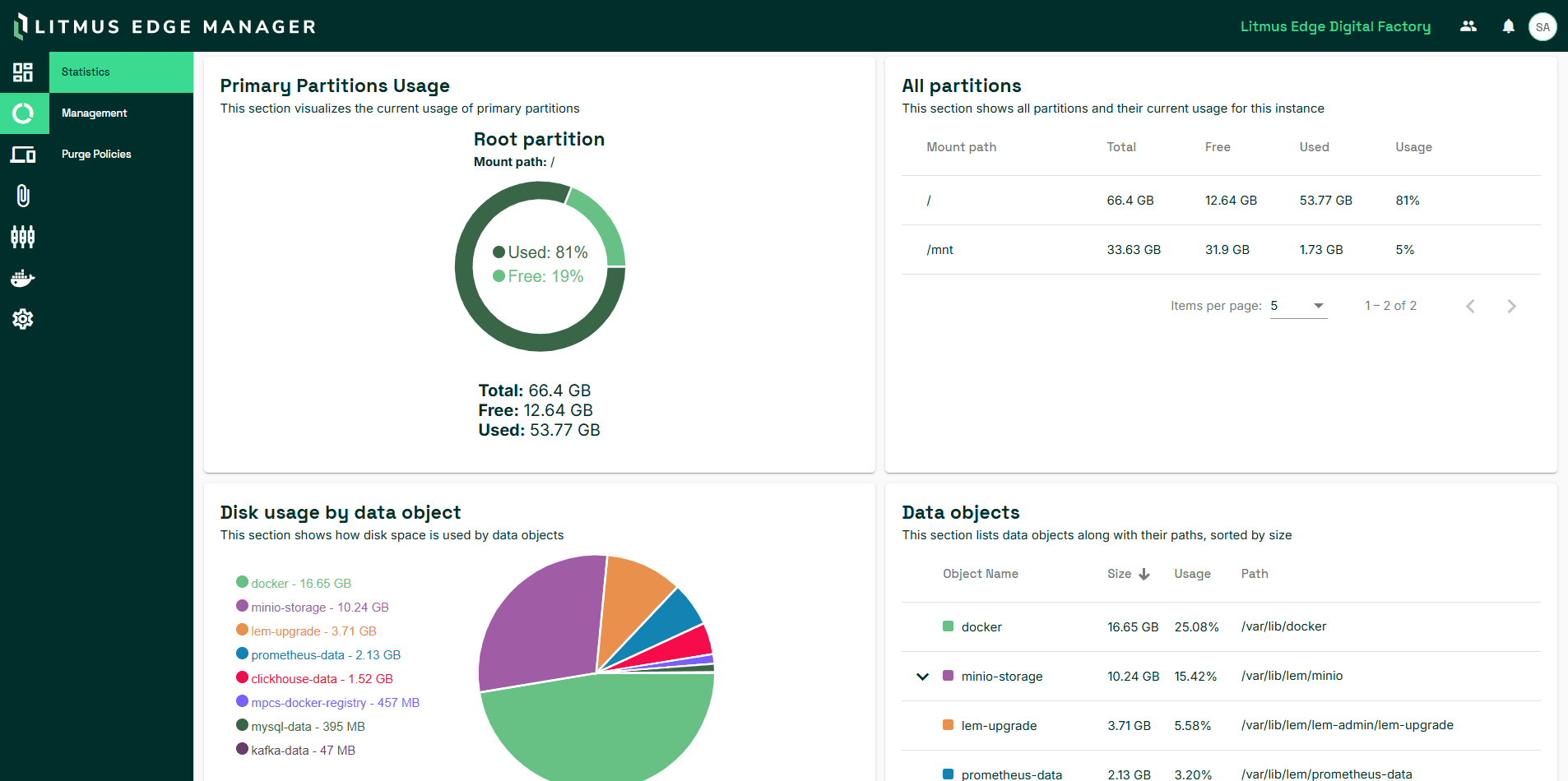 LEMからLE画像へのエッジ管理