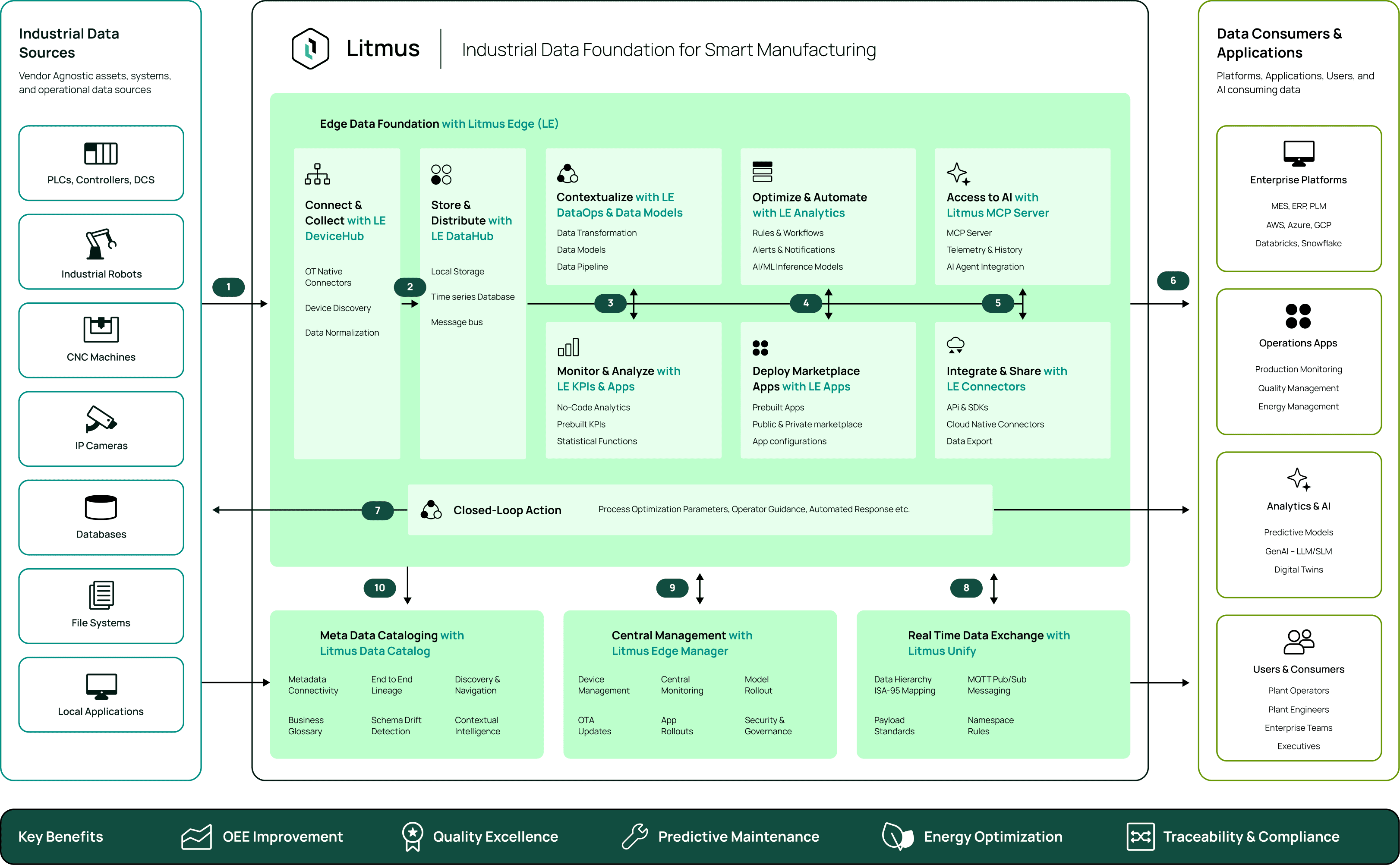 Smart Manufacturing - subpage