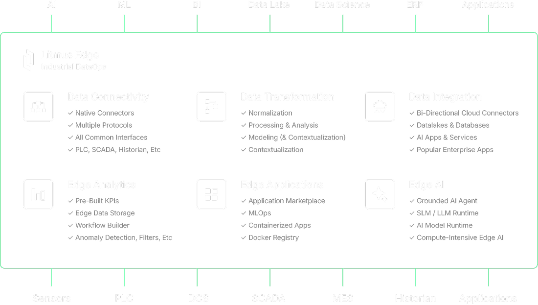Litmus Edge industrial data ops image wrapper