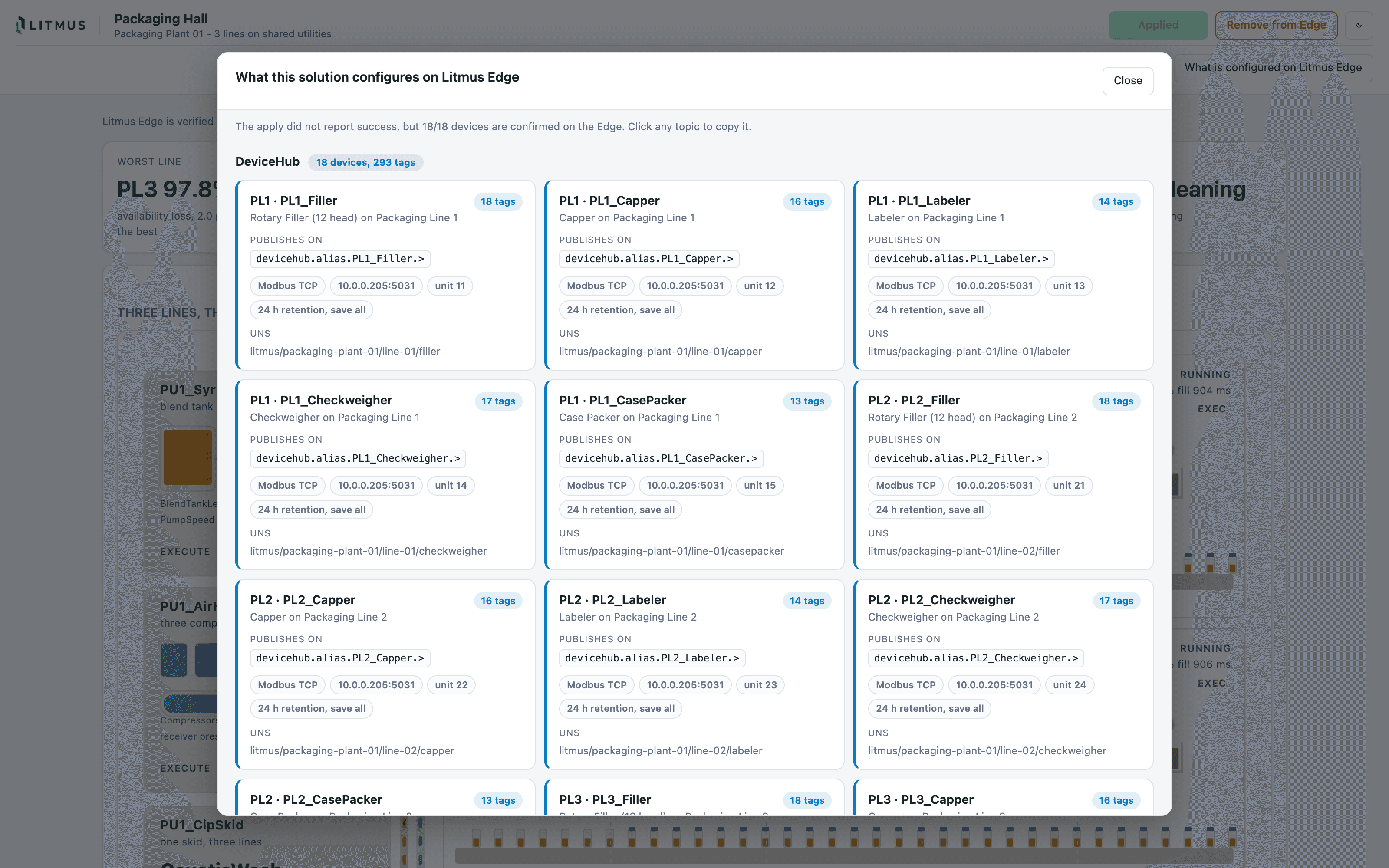 Packaging hall: What the solution configures on Litmus Edge