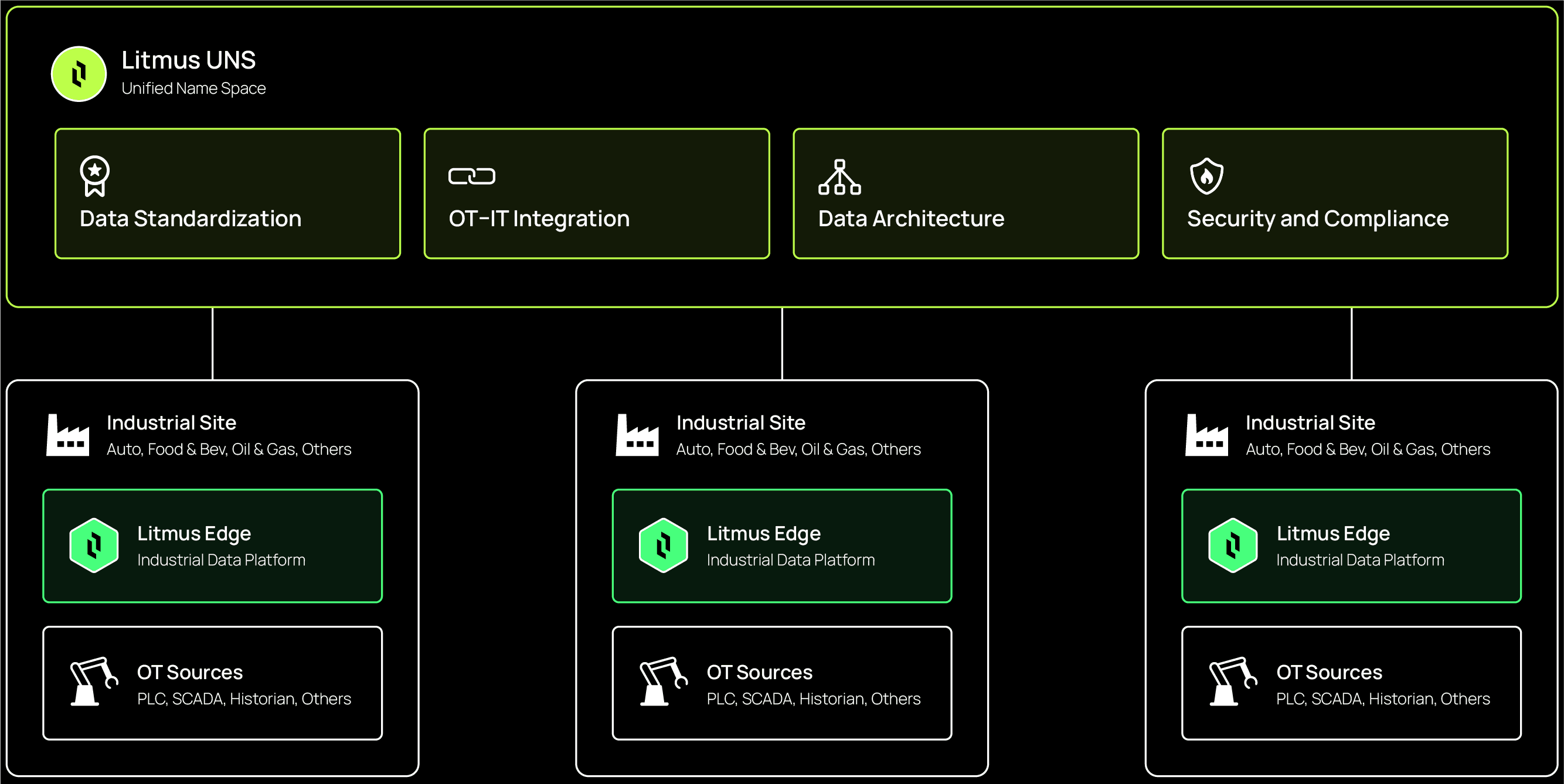 Litmus UNS story banner