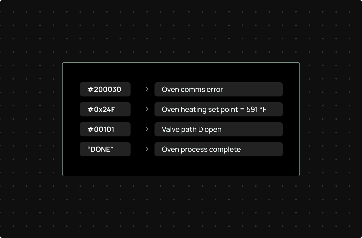 ata Contextualization