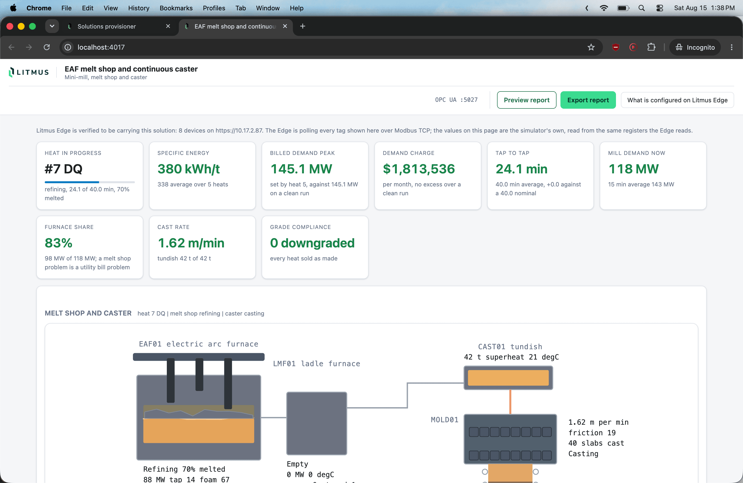 The same mini-mill on heat 7 at 118 MW mill demand, with the billed demand peak at 145.1 MW driving a 1.8 million dollar monthly demand charge and no grade downgrades