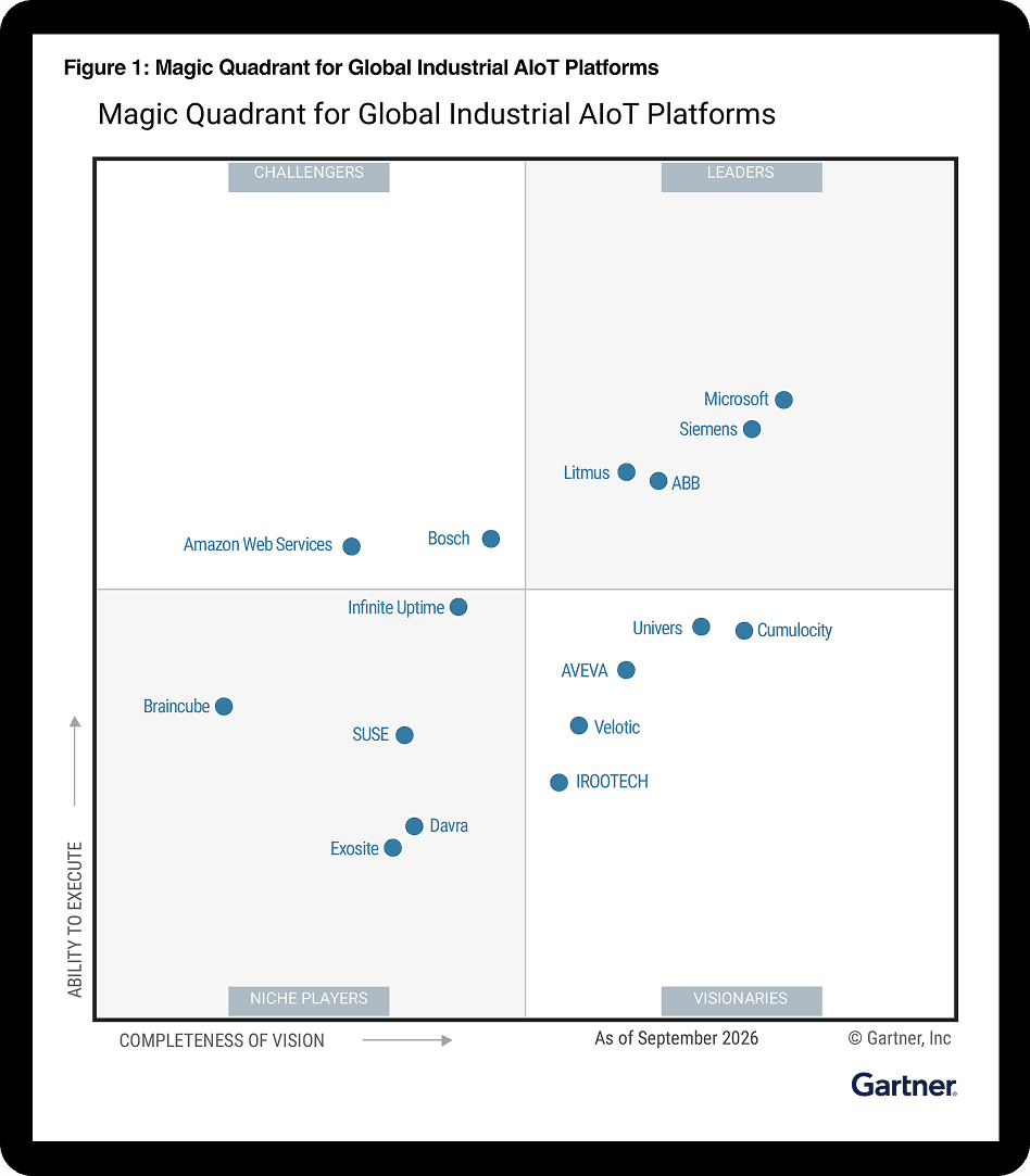 main 2026 gartner quadrant
