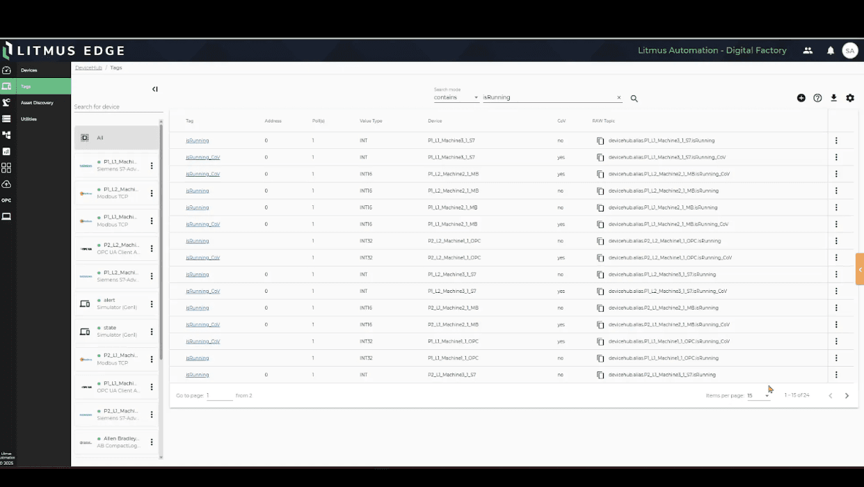 Consistent tagging & streamlined analysis