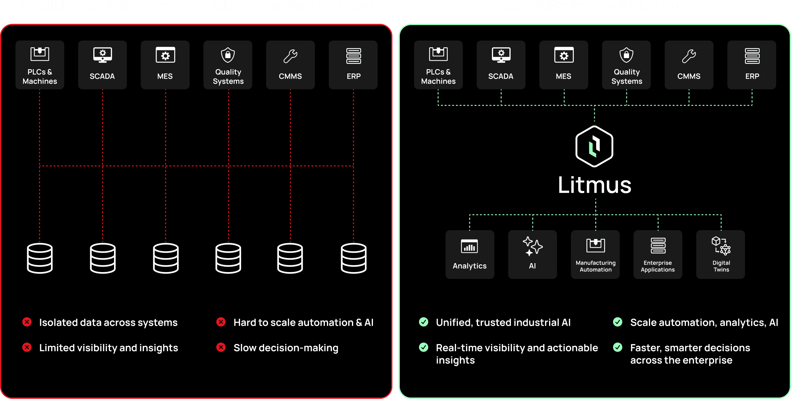 Smart Manufacturing Main Diagram
