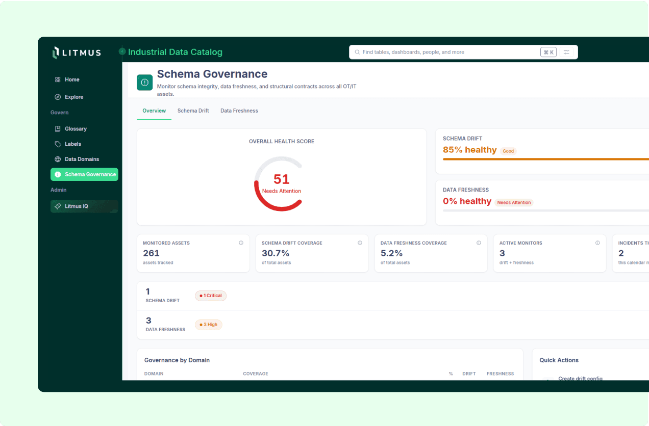Data Quality & Observability