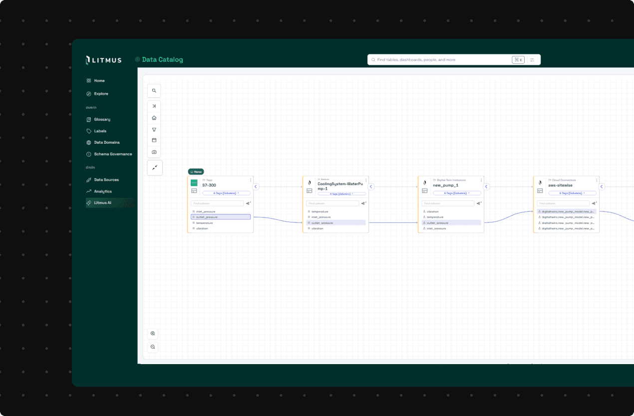 Data Quality & Observability