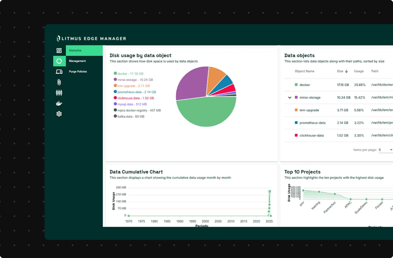 Enterprise Change Control
