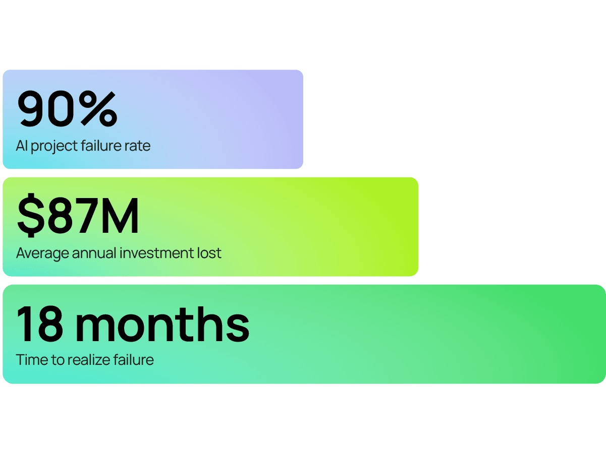 Industrial AI Problem