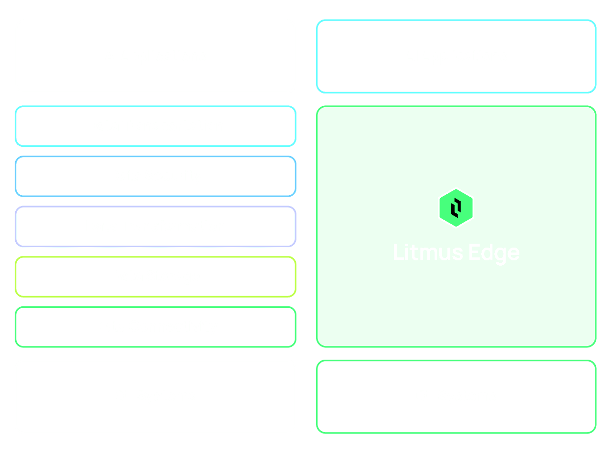 Point Solutions vs Platform Kepware Migration