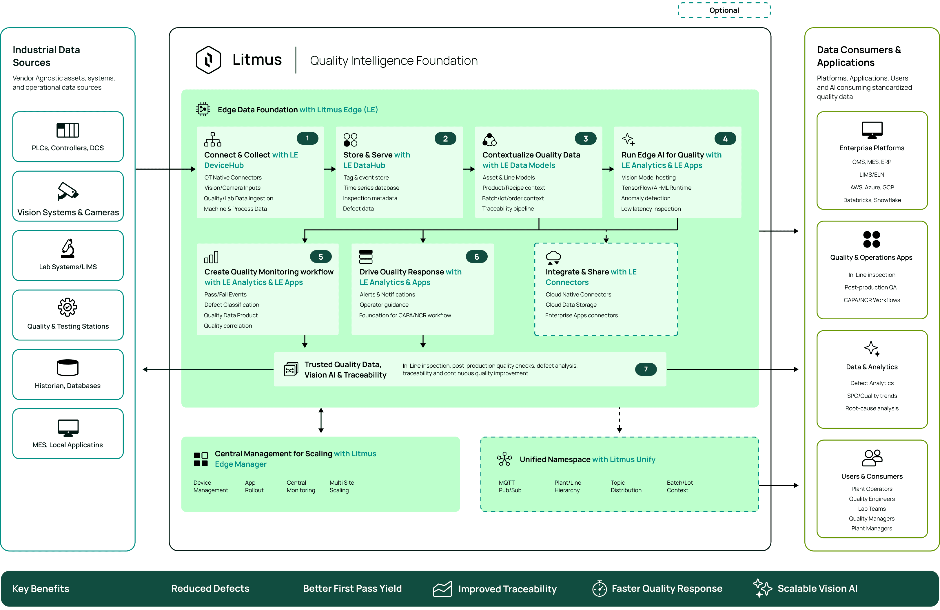 Quality Intelligence - subpage
