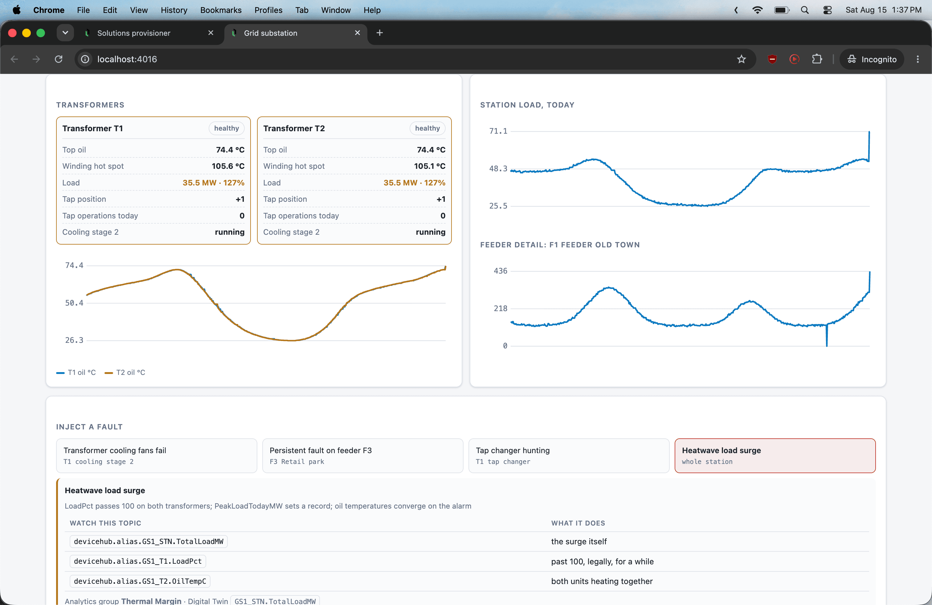 Transformer detail with top oil, winding hot spot, load percent and tap operations, station load and feeder trends, and the fault injection panel showing the heatwave load surge and the Litmus Edge topics to watch