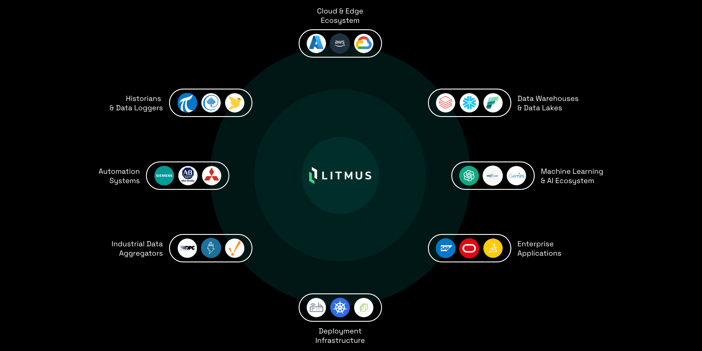 画像プレースホルダを収集する