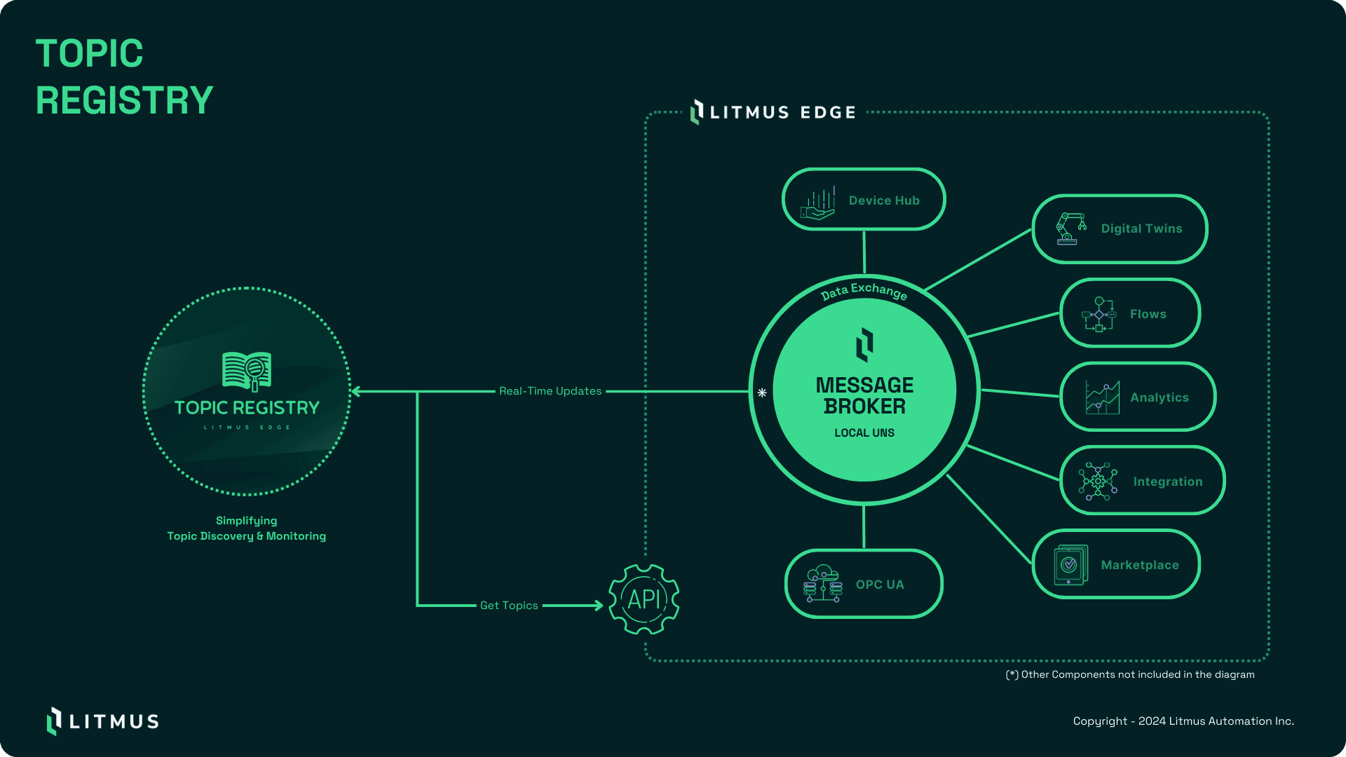 Topic Registry - Featured Image