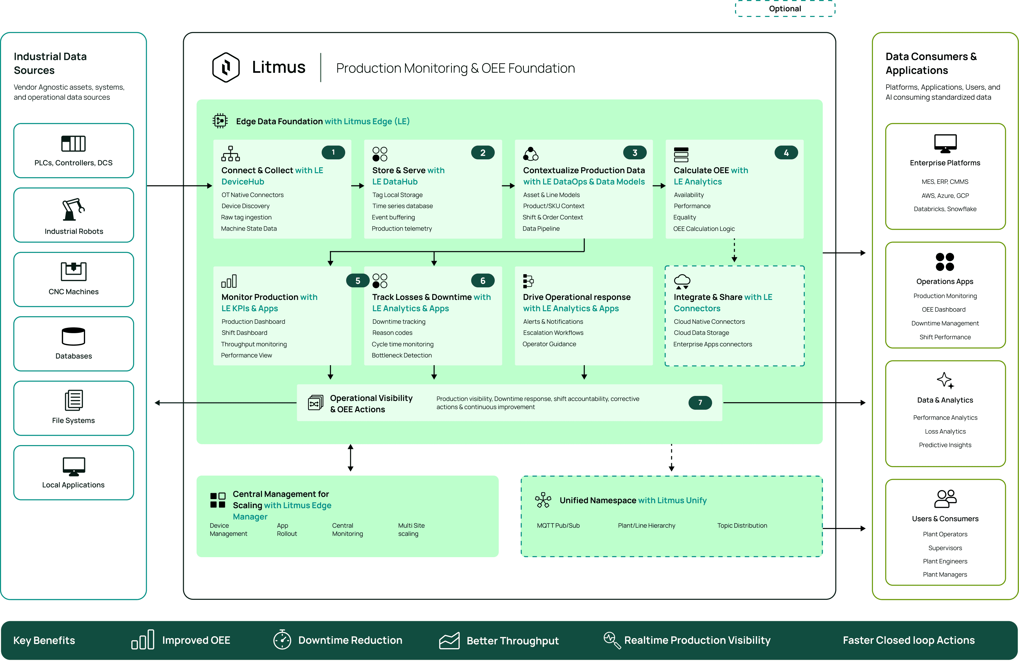 OEE foundation - subpage