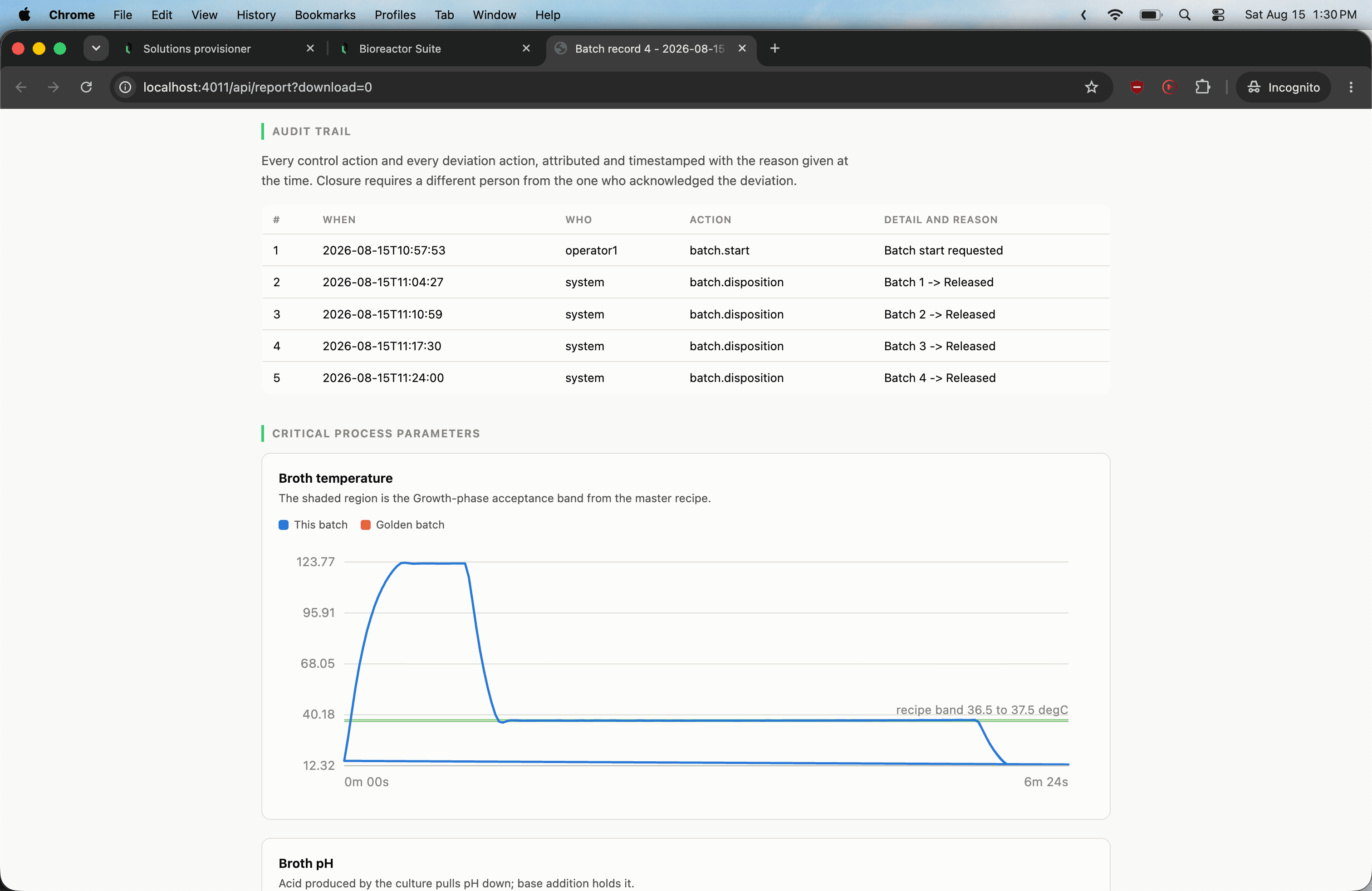 Batch record audit trail of attributed, timestamped control actions, followed by critical process parameter charts of broth temperature and pH against the recipe acceptance band