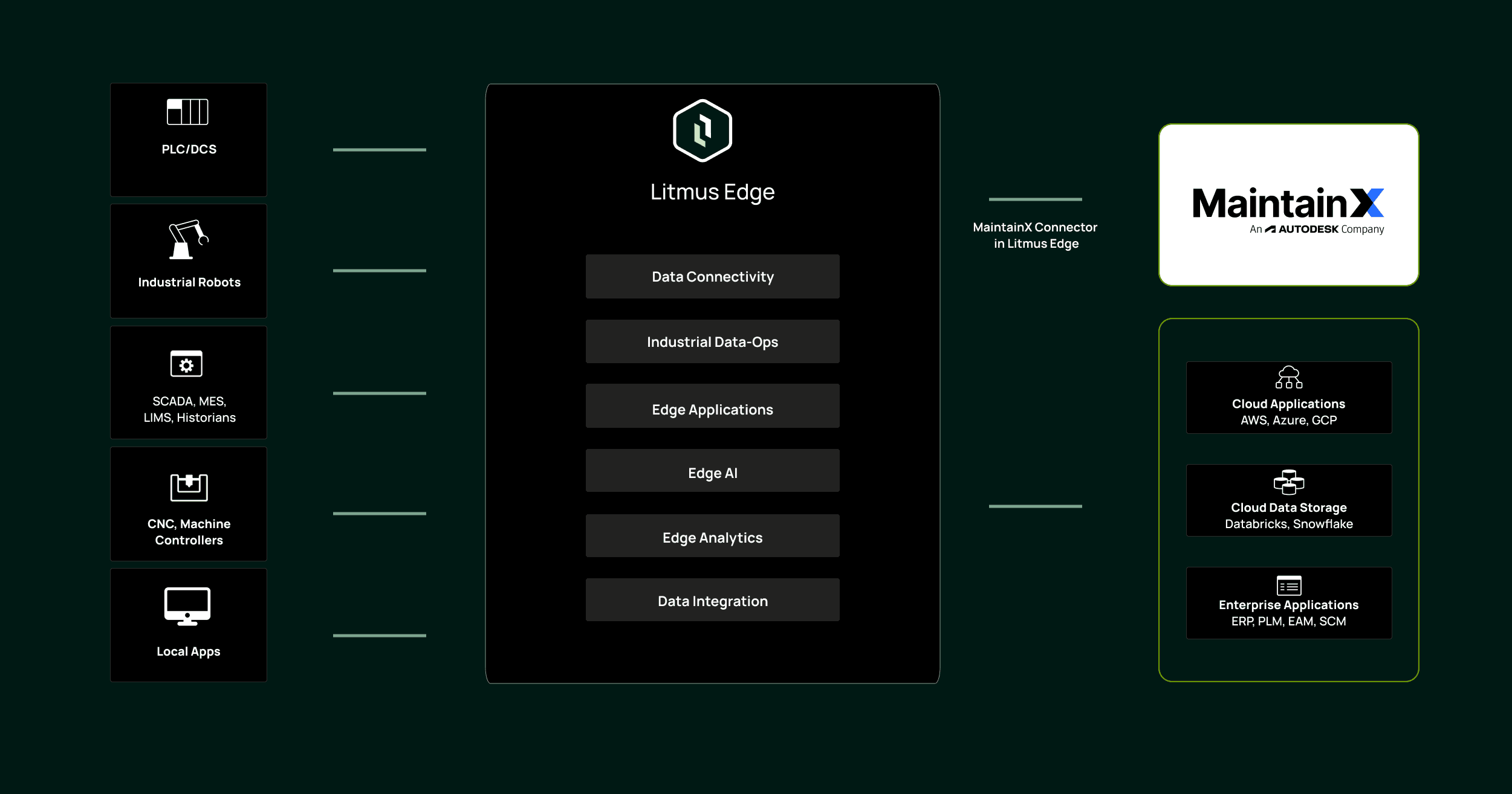 LE-MaintainX Architecture