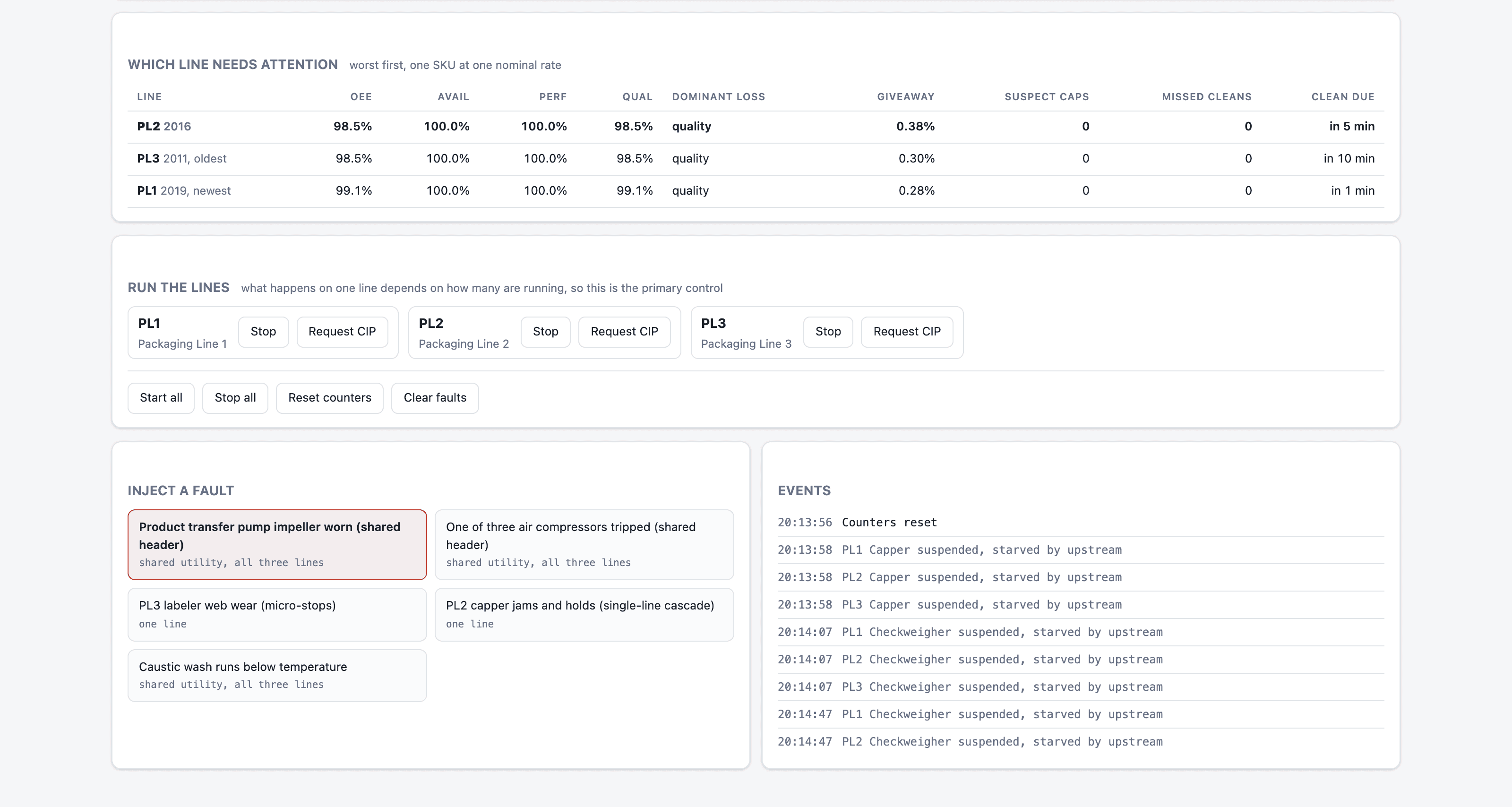 Packaging hall: Which line needs attention, and the faults to inject