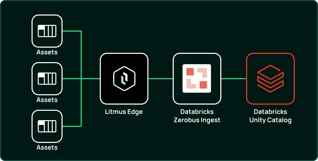 Databricks Image 3