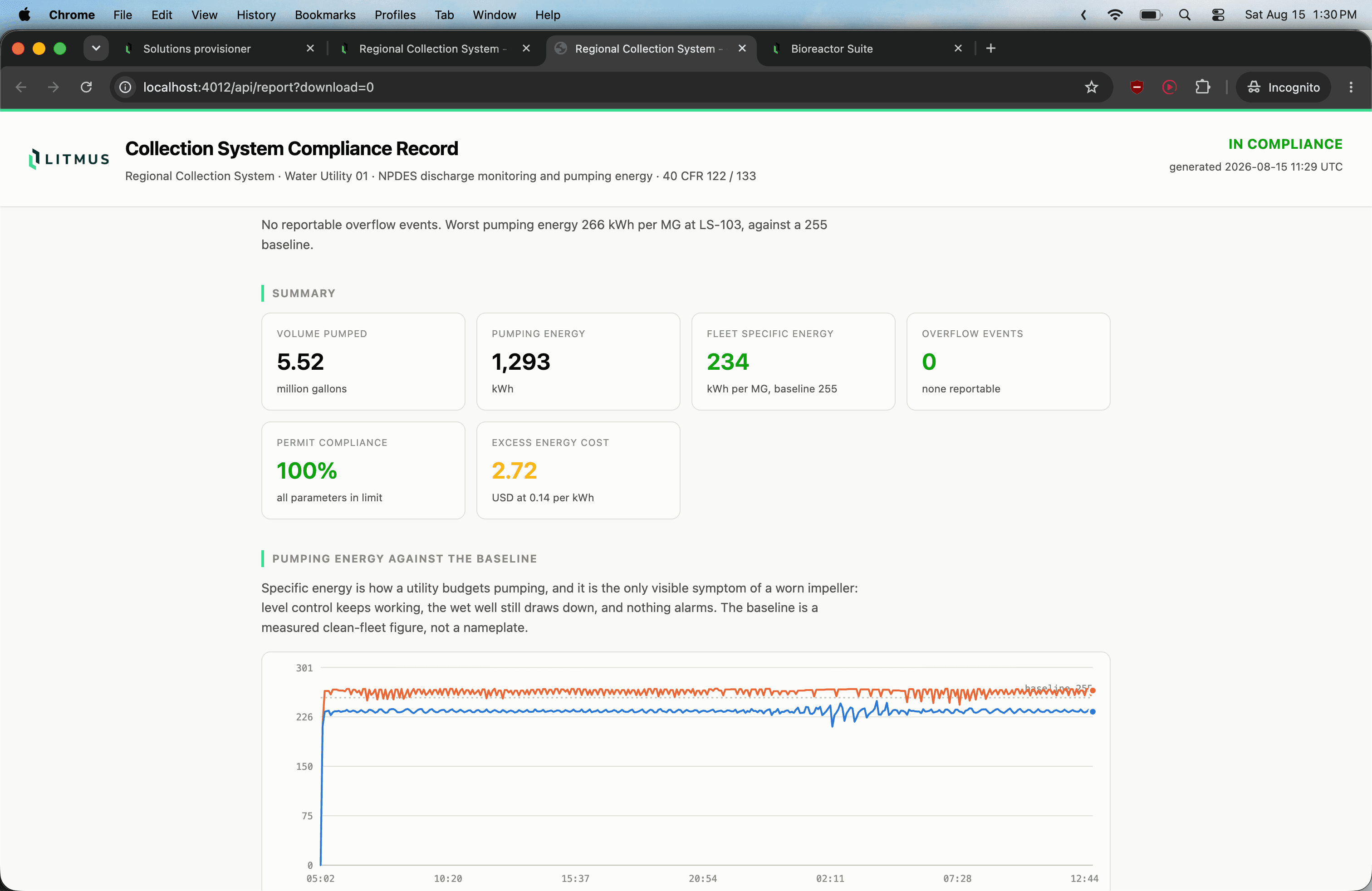Exported compliance record: volume pumped, pumping energy, fleet specific energy, overflow events and excess energy cost, with pumping energy charted against the measured clean-fleet baseline