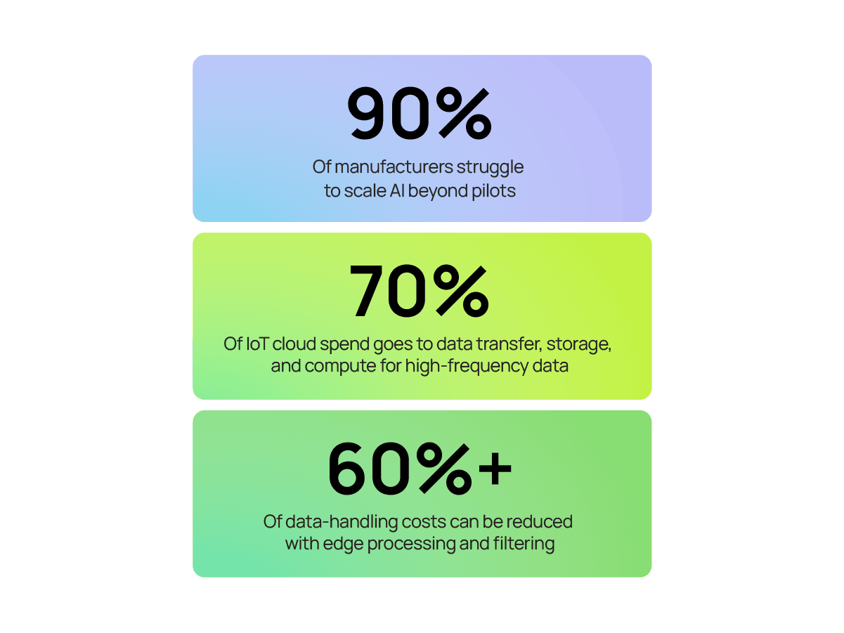 Cost of AI