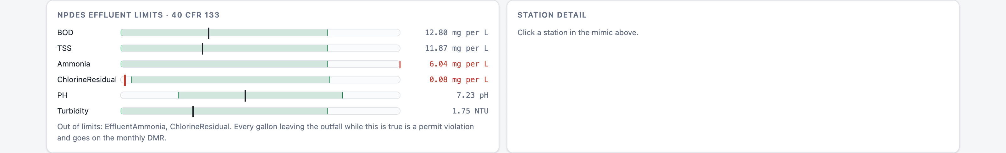 collection system 4