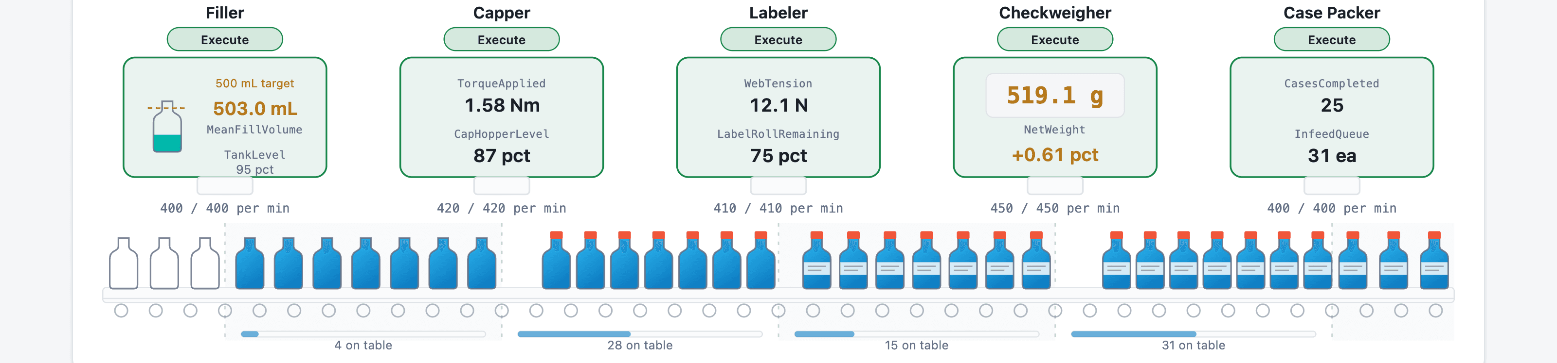 bottling line 3