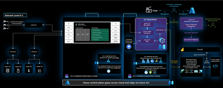 Microsoft & Litmus Strategic Partnership