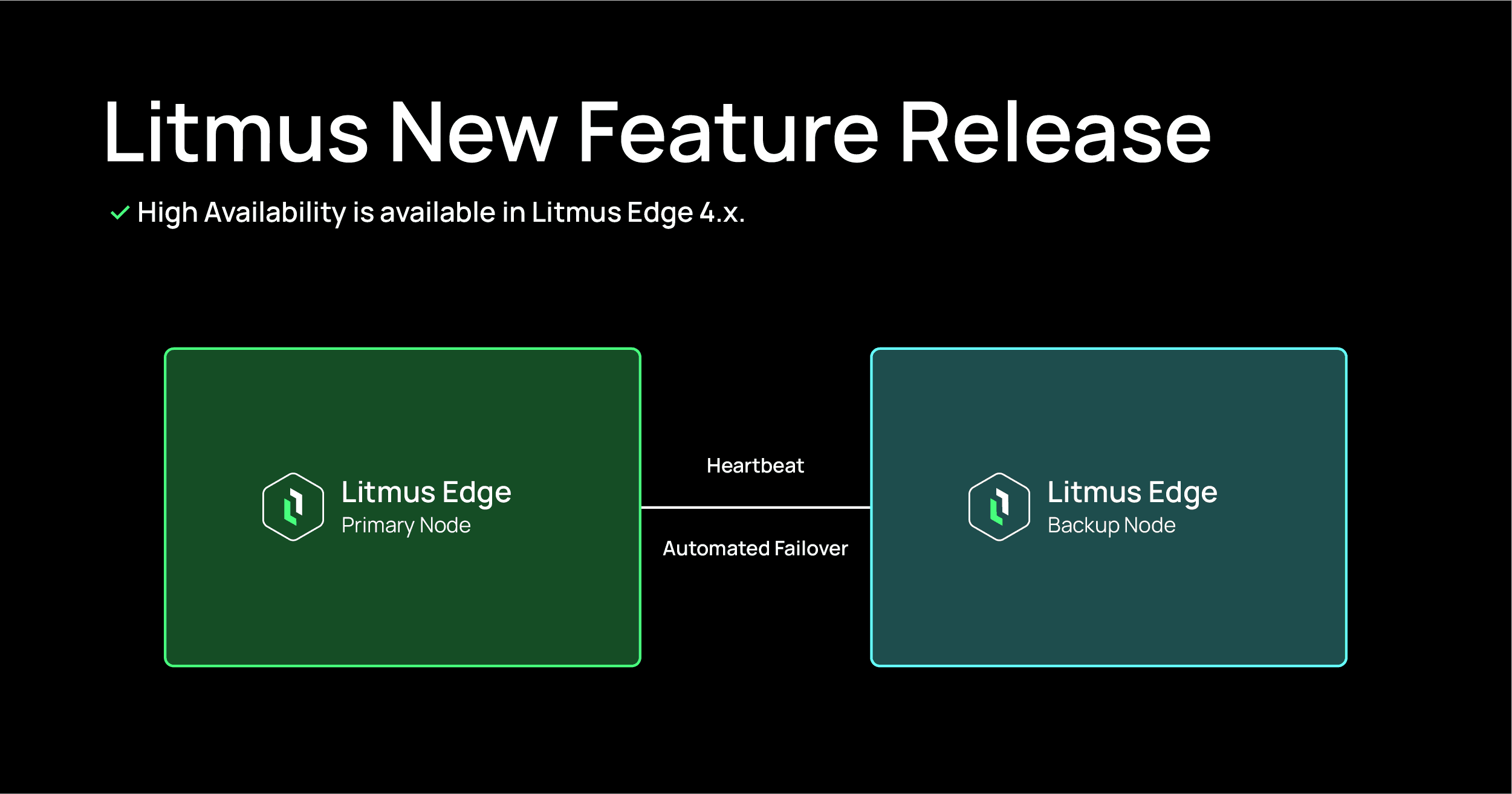 High Availability in Litmus Edge 4.x