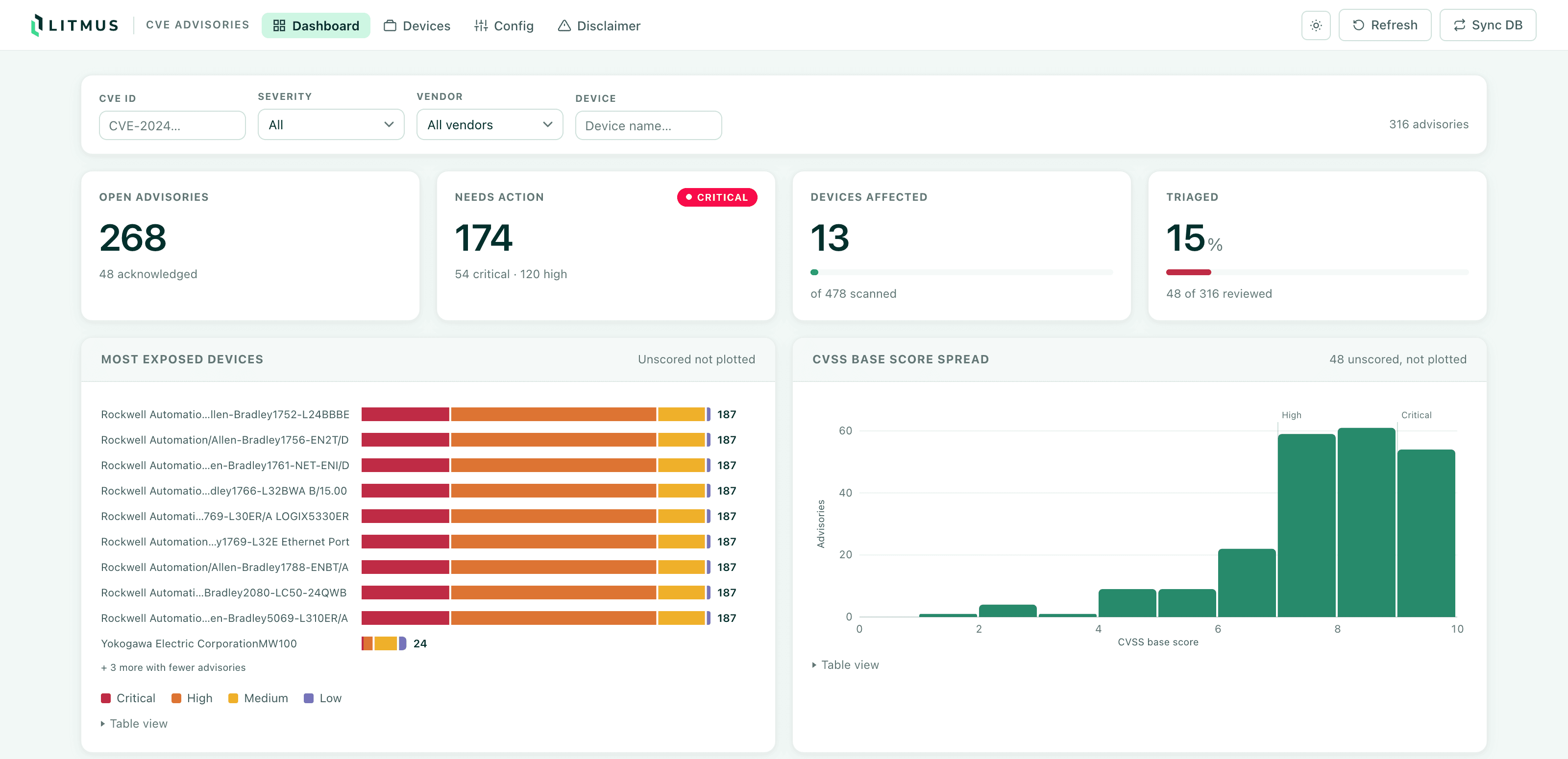 CVE Advisory Report dashboard overview