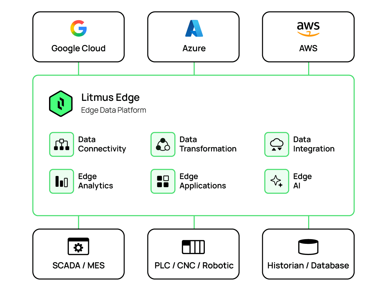 Extensible Design Kepware