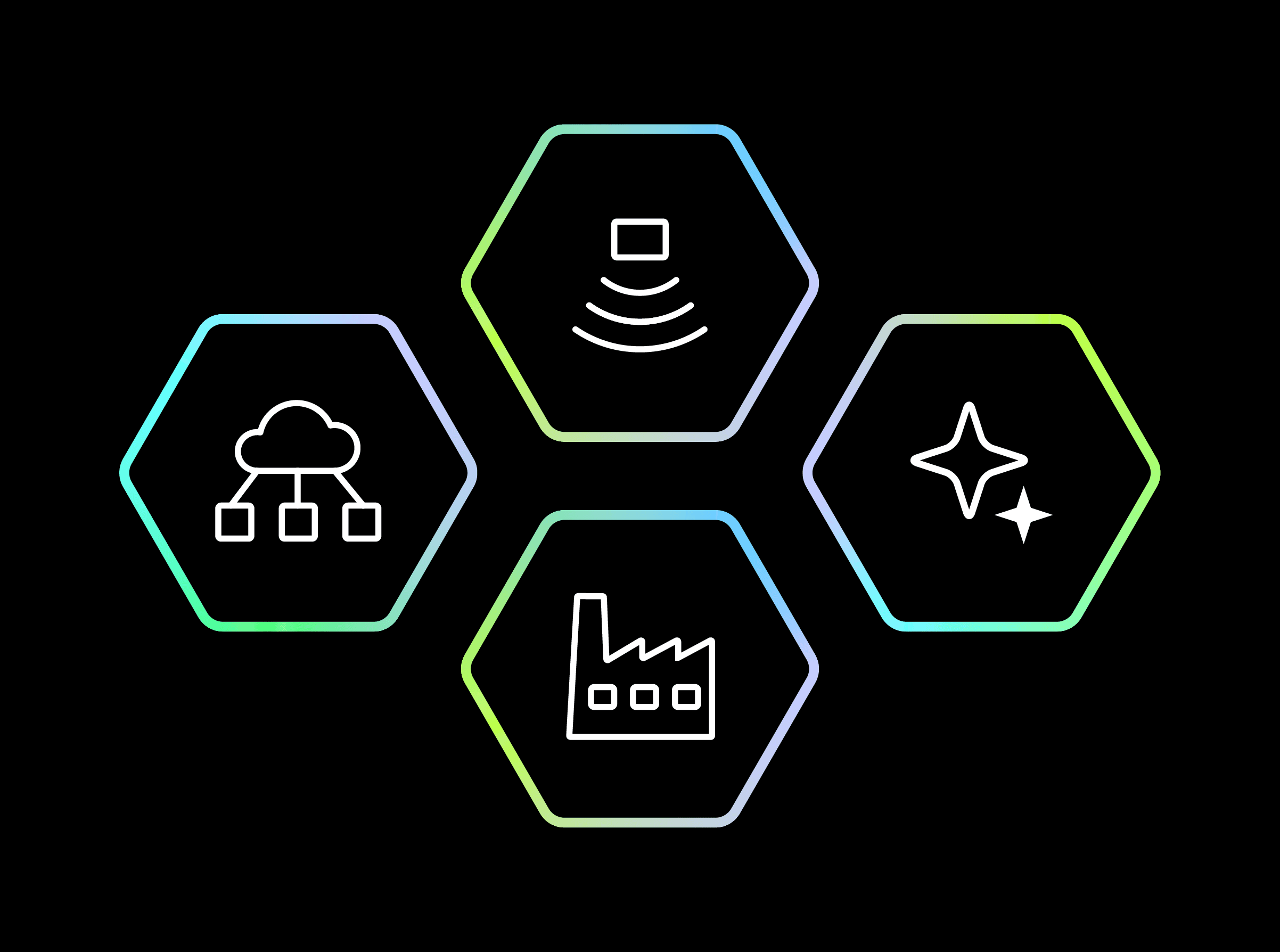 Industrial AI Pilots