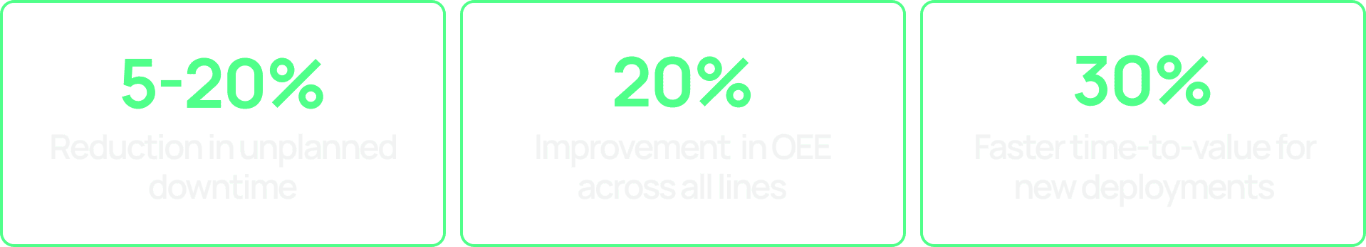 18 month webinar Hero stats