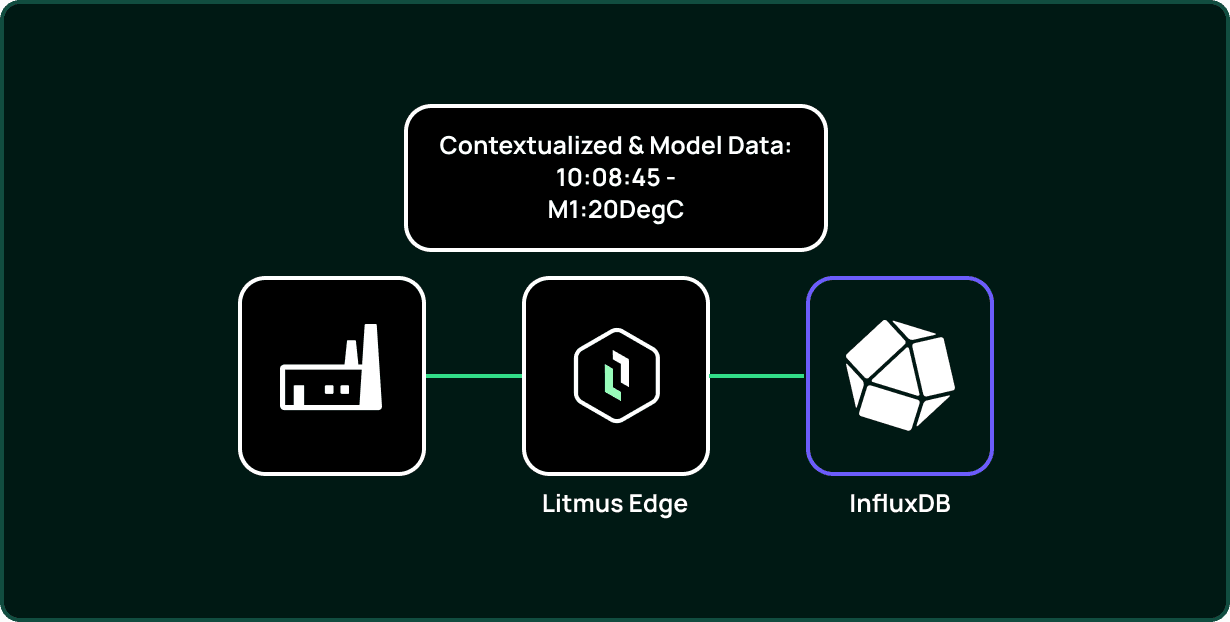 Influxdata Image 4