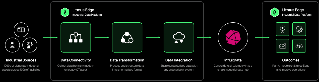 Influxdata diagram