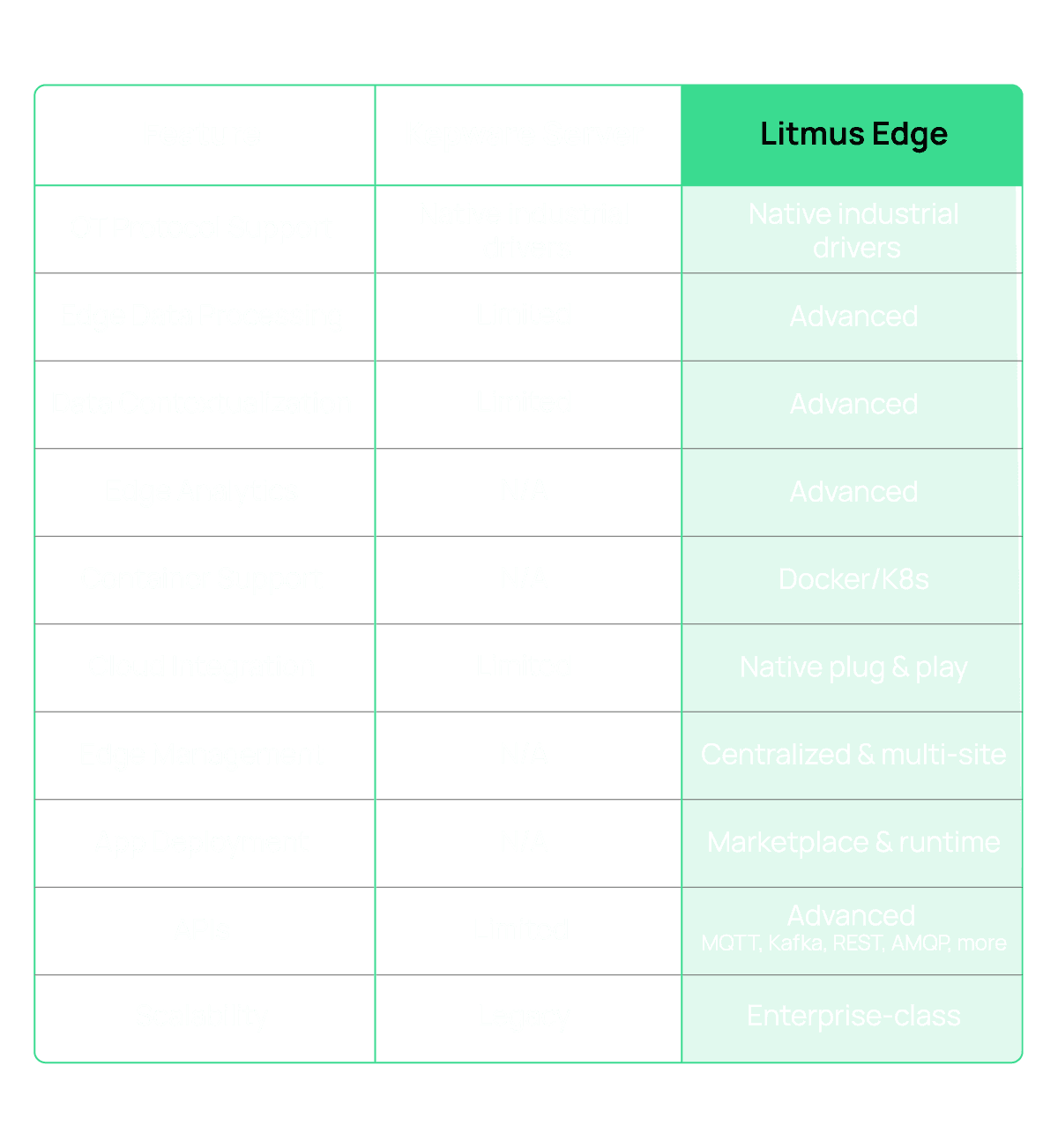 Features vs Solution Kepware Migration